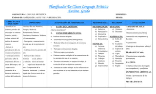 Planificador De Clases Lenguaje Artístico
Decimo Grado
ASIGNATURA: LENGUAJE ARTSISTICA SEMESTRE:
UNIDAD III: ANÁLISIS DEL ARTE Y SU PERIODIZACIÓN. MESES:
EXPECTATIVA
DE LOGRO
CONTENIDO ACTIVIDADES DE APRENDIZAJE METODOLOGIA RECURSOS EVALUACION
-Identifican los
distintos períodos del
arte según su contexto
histórico, social y
cultural a través del
análisis de material
impreso.
-Aplican la
periodización del arte
en ejercicios prácticos.
-Construyen criterios
personales sobre la
importancia del arte a
través del tiempo y del
espacio en la
formación de la
herencia intelectual y
cultural del hondureño
-Períodos del arte: Primitivo,
Antiguo, Medieval,
Renacimiento, Barroco,
Neoclásico, Romántico, Moderno
y Contemporáneo.
- Descripción y caracterización
de cada uno de los períodos del
arte.
- Codificación de los períodos del
arte.
- Valoración del contexto
histórico social político
y cultural a través del tiempo
y espacio del desarrollo del
arte. -Comprensión de la
herencia intelectual y cultural
legada por el arte a través de su
desarrollo histórico
I. ETAPA EXPLORACION:
¿Qué es neoclásico?
II. CONOCIMIENTOS NUEVOS:
 Realizan lecturas dirigidas.
 Desarrollan investigaciones bibliográficas.
 Redactan fichas de investigación, de resumen y
textuales.
 Participan en discusiones dirigidas.
 Elaboran mapas conceptuales.
 Elaboran cuadros múltiples de las características de
los períodos del arte en su contexto.
 Discuten críticamente en equipos de trabajo, la
evolución del arte en todos sus contextos.
 Elaboran un cuadro múltiple de las influencias del
arte occidental en el arte hondureño en los distintos
períodos.
METODOLOGIA:
a) Inductiva
b) Participativa
c) Interactiva
d) Explicativa
e) Demostrativa
TECNICAS:
a) Lecturas
reflexivas
b) Comentarios
c) Debates
d) Plenarias
e) Trabajos
prácticos
f) Murales
g) Exposiciones
HUMANOS:
a) Alumnos
b) Docentes
MATERIALES:
a) Libro de
texto
b) Cuaderno
de trabajo
c) Lápices de
colores
d) Lápiz
e) Marcadores
f) Borrador
g) Pizarrón
h) Sacapuntas
i) Reglas
TRABAJO DE AULA:
-Asistencia
-Muestra interés por el tema
-Interactúa con compañeros y
docentes
-Exposiciones
-Participa en discusiones sobre el
tema
TRABAJO EN CASA:
-Presenta tareas asignadas
previamente
VALORES:
-Establece relaciones de respeto
con compañeros y profesores
EXPRESIONES ARTÍSTICAS:
-Orden y presentación de los
trabajos
PRUEBA ESCRITA
 