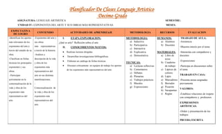 Planificador De Clases Lenguaje Artistico
Decimo Grado
ASIGNATURA: LENGUAJE ARTSISTICA SEMESTRE:
UNIDAD IV: EXPONENTES DEL ARTE Y SUS OBRAS MÁS REPRESENTATIVAS. MESES:
EXPECTATIVA
DE LOGRO
CONTENIDO ACTIVIDADES DE APRENDIZAJE METODOLOGIA RECURSOS EVALUACION
-Identifican los aportes
más relevantes de los
exponentes del arte a
través del estudio de su
obra.
-Clasifican en fichas
técnicas los principales
exponentes y sus
obras.
- Participan
activamente en la
contextualización de la
vida y obra de los
exponentes más
representativos del
arte.
-Exponentes del arte y
sus obras
más representativas
a través de la historia.
-Análisis y
descripción de la vida
y obra de los
exponentes más
representativos del
arte en sus distintas
manifestaciones.
-
Contextualización de
la vida y obra de los
exponentes más
representativos del
arte.
I. ETAPA EXPLORACION:
¿Qué es arte? Reflexión sobre el arte
II. CONOCIMIENTOS NUEVOS:
 Realizan lecturas dirigidas.
 Desarrollan investigaciones bibliográficas.
 Elaboran un catálogo de fichas técnicas.
 Discuten críticamente en equipos de trabajo los aportes
de los exponentes más representativos del arte.
METODOLOGIA:
a) Inductiva
b) Participativa
c) Interactiva
d) Explicativa
e) Demostrativa
TECNICAS:
a) Lecturas reflexivas
b) Comentarios
c) Debates
d) Plenarias
e) Trabajos prácticos
f) Murales
g) Exposiciones
HUMANOS:
a) Alumnos
b) Docentes
MATERIALES:
a) Libro de
texto
b) Cuaderno
de trabajo
c) Lápices de
colores
d) Lápiz
e) Marcadores
f) Borrador
g) Pizarrón
h) Sacapuntas
i) Reglas
TRABAJO DE AULA:
-Asistencia
-Muestra interés por el tema
-Interactúa con compañeros y
docentes
-Exposiciones
-Participa en discusiones sobre
el tema
TRABAJO EN CASA:
-Presenta tareas asignadas
previamente
VALORES:
-Establece relaciones de respeto
con compañeros y profesores
EXPRESIONES
ARTÍSTICAS:
-Orden y presentación de los
trabajos
PRUEBA ESCRITA
 