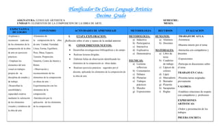 Planificador De Clases Lenguaje Artístico
Decimo Grado
ASIGNATURA: LENGUAJE ARTSISTICA SEMESTRE:
UNIDAD V: ELEMENTOS DE LA COMPOSICIÓN DE LA OBRA DE ARTE. MESES:
EXPECTATIVA
DE LOGRO
CONTENIDO ACTIVIDADES DE APRENDIZAJE METODOLOGIA RECURSOS EVALUACION
-Exploran y
reconocen cada uno
de los elementos de la
composición de la obra
de arte en ejercicios
prácticos.
- Emplean los
elementos del arte
visual en trabajos
propios de su
disciplina de estudio y
de trabajo.
-Desarrollan la
sensibilidad y
capacidad creativa
mediante la valoración
de los elementos
visuales y temáticos de
la obra de arte
-Elementos de
la composición de la obra
de arte: Unidad, Variedad,
Línea, Forma, Equilibrio,
Peso, Masa, Espacio,
Tensión, Proporción,
Simetría, Centro de Interés y
Ritmo.
- Observación y
reconocimiento de los
elementos de la composición
en obras de arte. -
Experimentación con los
elementos de la
composición.
-Satisfacción por la
aplicación de los elementos
de la composición
I. ETAPA EXPLORACION:
-Reflexión sobre el arte y repaso de la unidad anterior
II. CONOCIMIENTOS NUEVOS:
 Desarrollan investigaciones bibliográficas y de campo.
 Realizan lecturas dirigidas.
 Elaboran fichas de observación identificando los
elementos de la composición en obras dadas.
 Realizan ejercicios prácticos sugeridos por el
docente, aplicando los elementos de la composición de
la obra de arte.
METODOLOGIA:
a) Inductiva
b) Participativa
c) Interactiva
d) Explicativa
e) Demostrativa
TECNICAS:
a) Lecturas
reflexivas
b) Comentarios
c) Debates
d) Plenarias
e) Trabajos
prácticos
f) Murales
g) Exposiciones
HUMANOS:
a) Alumnos
b) Docentes
MATERIALES:
a) Libro de
texto
b) Cuaderno
de trabajo
c) Lápices de
colores
d) Lápiz
e) Marcadores
f) Borrador
g) Pizarrón
h) Sacapuntas
i) Reglas
TRABAJO DE AULA:
-Asistencia
-Muestra interés por el tema
-Interactúa con compañeros y
docentes
-Exposiciones
-Participa en discusiones sobre
el tema
TRABAJO EN CASA:
-Presenta tareas asignadas
previamente
VALORES:
-Establece relaciones de respeto
con compañeros y profesores
EXPRESIONES
ARTÍSTICAS:
-Orden y presentación de los
trabajos
PRUEBA ESCRITA
 
