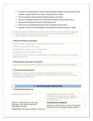  Promover en los estudiantes la lectura de diversos tipos de textos (cuentos, poemas, libros
infantiles, revistas infantiles, etc.) dentro y fuera del aula de clases.
 Promover espacios de producción de textos escritos en la escuela.
 Vincular a los padres de familia en los procesos de lectura y escritura de sus hijos.
 Aterrizar el Plan Nacional de Lectura y Escritura al aula.
 Promover el uso de diferentes técnicas para la ilustración de los cuentos
 Aprende y hace uso de las habilidades comunicativas en el idioma extranjero –Ingles.
De manera descriptiva relate en qué consiste el tema, cómo piensa desarrollarlo, los objetivos
que espera alcancen sus estudiantes, ¿intervienen los padres de familia? ¿Otros actores?
…….Tenga en cuenta su plan de área institucional
2.3 Áreas intervenidas con el proyecto
ETICA Y VALORES:Lecturas sobre reconocimiento y manejo de emociones.
INGLES: Cuentos cortos tradicionales
TRANSICION:Narración y re narración del cuento
ARTISTICAS: Técnicas de dibujo y pintura
Escriba el o las áreas- asignaturas que intervienen en el proyecto de aula, los contenidos que
abarca desde el área
2.4 Nivel y grados intervenidos con el proyecto
TRANCICION, GRADO TERCERO, GRADO CUARTO Y GRADO QUINTO DE BASICA PRIMARIA.
2.5 Tiempo necesario aproximado
Para diseñar y aplicar el proyecto LEYENDO Y ESCRIBIENDO EN LA ESCUELA VAMOS
CRECIENDO, se requiere de un periodo lectivo Institucional, para lo cual se tiene previsto el
segundo periodo del año 2015.
3. PLANIFICACIÓN CURRICULAR
3.1 Estándares de Competencias
Estándares propios del área Estándares de competencias misionales
(Medioambiente, competencias ciudadanas,
competencias laborales, educación para la
sexualidad, otros…)
Artística: Utiliza técnicas y materiales
adecuados para adquirir destrezas y
habilidades manuales.
TRANSICION: Participa con agrado en la lectura
Competencias ciudadanas
Expreso mis sentimientos y emociones mediante
distintas formas y lenguajes (gestos, palabras,
 