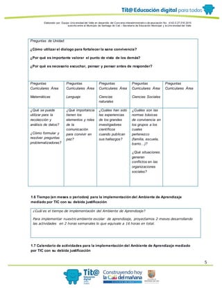 Elaborado por: Equipo Univ ersidad del Valle en desarrollo del Conv enio interadministrativ o de asociación No. 4143.0.27.016-2015
suscrito entre el Municipio de Santiago de Cali – Secretaría de Educación Municipal y la Univ ersidad del Valle
5
Preguntas de Unidad:
¿Cómo utilizar el dialogo para fortalecer la sana convivencia?
¿Por qué es importante valorar el punto de vista de los demás?
¿Por qué es necesario escuchar, pensar y pensar antes de responder?
Preguntas
Curriculares Área
Matemáticas
Preguntas
Curriculares Área
Lenguaje
Preguntas
Curriculares Área
Ciencias
naturales
Preguntas
Curriculares Área
Ciencias Sociales
Preguntas
Curriculares Área
¿Qué se puede
utilizar para la
recolección y
análisis de datos?
¿Cómo formular y
resolver preguntas
problematizadoras?
¿Qué importancia
tienen los
elementos y roles
de la
comunicación
para convivir en
paz?
¿Cuáles han sido
las experiencias
de los grandes
investigadores
científicos
cuando publican
sus hallazgos?
¿Cuáles son las
normas básicas
de convivencia en
los grupos a los
cuales
pertenezco
(familia, escuela,
barrio…)?
¿Qué situaciones
generan
conflictos en las
organizaciones
sociales?
1.6 Tiempo (en meses o periodos) para la implementación del Ambiente de Aprendizaje
mediado por TIC con su debida justificación
¿Cuál es el tiempo de implementación del Ambiente de Aprendizaje?
Para implementar nuestro ambiente escolar de aprendizaje, proyectamos 2 meses desarrollando
las actividades en 2 horas semanales lo que equivale a 16 horas en total.
1.7 Calendario de actividades para la implementación del Ambiente de Aprendizaje mediado
por TIC con su debida justificación
 
