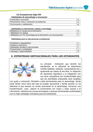 5.8 Competencias Siglo XXI
Habilidades de aprendizaje e innovación
Creatividad e innovación x
Pensamiento crítico y resolución de problemas x
Comunicación y colaboración x
Habilidades en información, medios y tecnología
Alfabetismo en manejo de la información X
Alfabetismo en medios x
Alfabetismo en TIC (Tecnología de la información y la comunicación) x
Habilidades para la vida personal y profesional
Flexibilidad y adaptabilidad x
Iniciativa y autonomía x
Habilidades sociales e interculturales x
Productividad y confiabilidad x
Liderazgo y responsabilidad X
6. ESTRATEGIAS MOTIVACIONALES PARA LOS ESTUDIANTES
La principal motivación que tendrán los
estudiantes, es la utilización de dispositivos
móviles (tabletas, celulares, computadoras etc.);
igualmente las clases al aire libre, la utilización
de elementos deportivos y la integración con
sus otros compañeros son fundamentales para
que las actividades propuestas sean acogidas
con gusto y motivación. Brindarle a ellos herramientas para el aprendizaje, donde
tanto dentro como fuera del aula se pueden aprovechar y donde asumen un rol
diferente al que siempre ha venido asumiendo en el aprendizaje, enmarcan una
transformación para adquirir el conocimiento con mayor y mejor acceso a la
información, utilizando las nuevas tecnologías y diversas herramientas multimediales
son la mejor estrategia motivadora para los estudiantes.
 