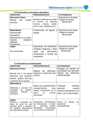 3.2 Contenidos curriculares abordados
COGNITIVOS PROCEDIMENTALES ACTITUDINALES
Educación Física
Manejo del Cuerpo
Humano
Resolver problemas que exijan
el dominio de patrones
motrices básicos (saltar,
correr, trepar, deslizarse etc.)
Autonomía en la clase
Trabajo en equipo
Secuencias
Matemáticas
Pensamiento
Geométrico:
Movimientos en el plano:
rotación, traslación
reflexión.
Homotecias
Construcción de figuras y
teselas
Autonomía en la clase
Trabajo en equipo
Secuencias
Inglés
The commands
Elaboración de Worksheet-
Unidades didácticas y flash
cards que demuestren
comprensión y manejo del
vocabulario.
Autonomía en la clase
Trabajo en equipo
Secuencias
3.3 Indicadores de desempeño
COGNITIVOS PROCEDIMENTALES ACTITUDINALES
Educación Física
Ejecuta con o sin ayuda
ejercicios que permitan
obtener gestos técnicos
y dominio de su cuerpo.
Mejorar las diferentes
posturas y posiciones del
cuerpo.
Participa con agrado en
actividades que permitan
mejorar las relaciones
interpersonales.
Matemáticas
Diferencia y reconoce los
conceptos de rotación,
traslación, reflexión y
homotecia
Aplica los procedimientos
correspondientes para
realizar movimientos en el
plano en nuevas
situaciones.
Propongo distintas
opciones cuando
tomamos decisiones en el
salón y en la vida escolar
Inglés
Escucha e interpreta las
ideas de otros en una
situación dada y sustento
los posibles desacuerdos
con argumentos propios.
Comprendo correctamente
las instrucciones a través
de oraciones simples
actividades relacionadas
con su entorno e intereses
Asume su trabajo con
autonomía y
responsabilidad.
 