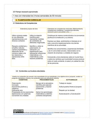 Planificador de Proyectos by Maritza Cuartas Jaramillo is licensed under a Creative Commons
Reconocimiento-NoComercial-SinObraDerivada 3.0 Unported License..
2.5 Tiempo necesario aproximado
1 mes con intensidad de 2 horas semanales de 50 minutos
3. PLANIFICACIÓN CURRICULAR
3.1 Estándares de Competencias
Estándares propios del área Estándares de competencias misionales (Medioambiente,
competencias ciudadanas, competencias laborales,
educación para la sexualidad, otros…)
Utilizo números reales
en sus diferentes
representaciones y en
diversos contextos.
Resuelvo problemas y
simplifico cálculos
usando propiedades y
relaciones de los
números reales y de
las relaciones y
operaciones entre
ellos.
Utilizo la notación
científica para
representar medidas
de cantidades de
diferentes magnitudes.
Identifico y utilizo la
potenciación, la
radicación y la
logaritmación para
representar situaciones
matemáticas y no
matemáticas y para
resolver problemas.
Contribuye de manera constructivista a la convivencia
pacífica en la Institución y su entorno.
Expresa sus ideas, sentimientos e intereses en el
aula y escucha respetuosamente a los demás
miembros de la comunidad.
Identifico los conocimientos y experiencias familiares
y de mi comunidad cercana, relacionados con la
creación de empresas o unidades de negocio.
Comprende y toma decisiones sobre el mundo físico
y sobre los cambios que la actividad humana produce
sobre el medio ambiente, la salud y la calidad de vida
de las personas.
3.2 Contenidos curriculares abordados
Analice los contenidos de acuerdo a las necesidades de sus estudiantes y los objetivos de su proyecto, analice su
pregunta orientadora, el tema y los contenidos para una articulación efectiva
COGNITIVOS PROCEDIMENTALES ACTITUDINALES
Potenciación:
Concepto
Exponentes positivos y
negativos
Exponente cero
Propiedades de los exponentes
Operaciones con potencias
Conversión de unidades
Manejo de la calculadora
científica para ejecutar
operaciones y resolver
problemas
Aplicar los aprendizajes
matemáticos a distintos
contextos disciplinares
Trabajo en equipo
Actitud positiva frente al proyecto
Respeto por la otredad
Autoevaluación y Coevaluación
 