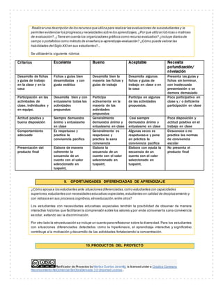 Planificador de Proyectos by Maritza Cuartas Jaramillo is licensed under a Creative Commons
Reconocimiento-NoComercial-SinObraDerivada 3.0 Unported License..
Realizar una descripción de los recursos que utiliza para realizar las evaluaciones de sus estudiantes y le
permiten evidenciar los progresos y necesidades sobre los aprendizajes,¿Por qué utilizar rúbricas o matrices
de evaluación?,¿Tiene en cuenta los organizadores gráficos como recurso evaluativo? ¿Incluye diarios de
campo o portafolios como método de enseñanza-aprendizaje-evaluación? ¿Cómo puede valorar las
habilidades del Siglo XXI en sus estudiantes?...
Se utilizarán la siguiente rúbrica:
Criterios Excelente Bueno Aceptable Necesita
pofundización/
nivelación
Desarrollo de fichas
y guías de trabajo
en la clase y en la
casa
Fichas y guías bien
desarrolladas y con
gusto estético
Desarrolla bien la
mayoría las fichas y
guías de trabajo
Desarrolla algunas
fichas y guías de
trabajo en clase o en
la casa
Presenta las guías y
fichas sin terminar,
con inadecuada
presentación o se
demora demasiado
Participación en las
actividades de
clase, individuales y
en equipo.
Desarrolla bien y con
entusiasmo todas las
actividades
propuestas
Participa
activamente en la
mayoría de las
actividades
propuestas
Participa en algunas
de las actividades
propuestas.
Poco participativo en
clase y / o deficiente
participación en clase
Actitud positiva y
buena disposición
Siempre demuestra
ánimo y entusiasmo
en clase
Generalmente
demuestra ánimo y
entusiasmo en clase
Casi siempre
demuestra ánimo y
entusiasmo en clase
Poca disposición y
actitud positiva en el
trabajo en clase
Comportamiento
adecuado
Es respetuoso y
practica la
convivencia pacífica
Generalmente es
respetuoso y
practica la sana
convivencia
Algunas veces es
respetuoso-a y pone
en práctica la
convivencia pacífica
Desconoce o no
practica las normas
de convivencia
escolar
Presentación del
producto final
Elabora de manera
coherente la
secuencia de un
cuento con el valor
seleccionado en
tuxpaint,
Elabora la
secuencia de un
cuento con el valor
seleccionado en
tuxpaint,
Elabora con ayuda la
secuencia de un
cuento con el valor
seleccionado en
tuxpaint,
No presenta el
producto final
9. OPORTUNIDADES DIFERENCIADAS DE APRENDIZAJE
¿Cómo apoya a los estudiantes ante situaciones diferenciadas,como estudiantes con capacidades
superiores,estudiantes con necesidades educativas especiales,estudiantes en calidad de desplazamiento y
con retrasos en sus procesos cognitivos,etnoeducación,entre otros?
Los estudiantes con necesidades educativas especiales tendrán la posibilidad de observar de manera
interactiva historias que facilitaran la comprensión sobre los valores y por ende conservar la sana convivencia
escolar, evitando asi la discriminación.
Por otro lado la etnoeducación se incluye un cuento para reflexionar sobre la diversidad. Para los estudiantes
con situaciones diferenciadas detectadas como la hiperkinesis, el aprendizaje interactivo y significativo
contribuye a la motivación y desarrollo de las actividades fortaleciendo la concentración.
10. PRODUCTOS DEL PROYECTO
 