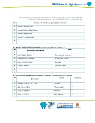 Elaborado por: Equipo Univ ersidad del Valle en desarrollo del Conv enio interadministrativ o de asociación No. 4143.0.27.016-2015
suscrito entre el Municipio de Santiago de Cali – Secretaría de Educación Municipal y la Univ ersidad del Valle
No. Correo – En el orden de aparición del numeral 4.1
1 oluveh13@gmail.com
2 eunicesmolineros@gmail.com
3 milelb05@gmail.com
4 ilmuri2015@gmail.com
5
4.3 Nombre de la institución educativa (En orden de aparición en el numeral 4.1)
No
.
Institución Educativa
Sede
1 José Holguín Garcés José Acevedo y Gómez
2 Alfonso Lopéz Pumarejo Purificación Trujillo
3 Pedro Antonio Molina San Luis
4 Gabriela Mistral Damaso Zapata
5
4.4 Dirección de la Institución Educativa – Principal / Sedes principal + Comuna
No
.
Dirección
Barrio Comuna
1 Avenida 5 OE No. 30 - 164 La Legua 1
2 Cra. 7 J bis 73-00 Alfonso Lopéz 7
3 Calle 72 No.1B-03 San Luis 6
4 Calle 92 28 C 12 pilar Tayrona 15
 
