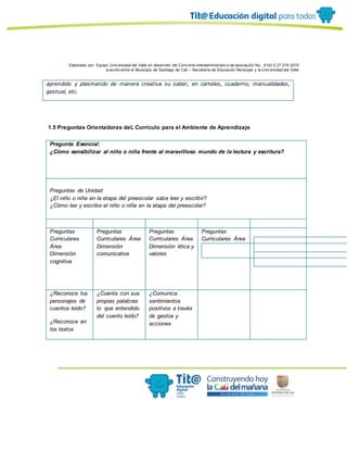 Elaborado por: Equipo Univ ersidad del Valle en desarrollo del Conv enio interadministrativ o de asociación No. 4143.0.27.016-2015
suscrito entre el Municipio de Santiago de Cali – Secretaría de Educación Municipal y la Univ ersidad del Valle
aprendido y plasmando de manera creativa su saber, en carteles, cuaderno, manualidades,
gestual, etc.
1.5 Preguntas Orientadoras deL Currículo para el Ambiente de Aprendizaje
Pregunta Esencial:
¿Cómo sensibilizar al niño o niña frente al maravilloso mundo de la lectura y escritura?
Preguntas de Unidad:
¿El niño o niña en la etapa del preescolar sabe leer y escribir?
¿Cómo lee y escribe el niño o niña en la etapa del preescolar?
Preguntas
Curriculares
Área
Dimensión
cognitiva
Preguntas
Curriculares Área
Dimensión
comunicativa
Preguntas
Curriculares Área
Dimensión ética y
valores
Preguntas
Curriculares Área
¿Reconoce los
personajes de
cuentos leído?
¿Reconoce en
los textos
¿Cuenta con sus
propias palabras
lo que entendido
del cuento leído?
¿Comunica
sentimientos
positivos a través
de gestos y
acciones
 