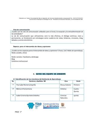 Elaborado por: Equipo Univ ersidad del Valle en desarrollo del Conv enio interadministrativ o de asociación No. 4143.0.27.016-2015
suscrito entre el Municipio de Santiago de Cali – Secretaría de Educación Municipal y la Univ ersidad del Valle
PAGE *
MERGEF
ORMAT
10
Vías de comunicación
¿Cuáles son las vías de comunicación utilizadas para el envío, la recepción y la retroalimentación de
las actividades?
La vía de comunicación que utilizaremos será la más efectiva, el diálogo continuo, claro y
permanente, se fortalecerá con estrategias como cuaderno de notas, bitácoras, circulares, blog,
debates y correo electrónico.
Espacio para el intercambio de ideas y opiniones
¿Cuálesson los espaciospara el intercambio de ideas y opiniones? (Foros, CoP, Redes de aprendizaje,
Redes sociales, otros)
Redes sociales: Facebook y whatsapp
Blog
Cartelera institucional
4. DATOS DEL EQUIPO DE AMBIENTE
4.1 Identificación de los miembros del Ambiente de Aprendizaje
No. Nombres y Apellidos ME Área Grado
1 Tita Isabel RenteriaAsprilla Ética y Valores Primero
2 Mónica VillaCarmona Artística Cuarto-
Quinto
3 Isabel CristinaQuinteroOrdoñez Ciencias
Naturales
quinto
 