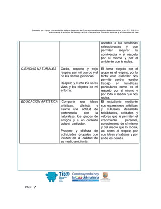 Elaborado por: Equipo Univ ersidad del Valle en desarrollo del Conv enio interadministrativ o de asociación No. 4143.0.27.016-2015
suscrito entre el Municipio de Santiago de Cali – Secretaría de Educación Municipal y la Univ ersidad del Valle
PAGE *
MERGEF
ORMAT
10
acordes a las temáticas
seleccionadas y que
permiten mejorar la
convivencia y el respeto
por sí mismo y por el
ambiente que le rodea.
CIENCIAS NATURALES Cuido, respeto y exijo
respeto por mi cuerpo y el
de las demás personas.
Respeto y cuido los seres
vivos y los objetos de mi
entorno.
El tema elegido por el
grupo es el respeto, por lo
tanto este estándar nos
permite centrar nuestro
trabajo en temáticas
particulares como es el
respeto por sí mismo y
por todo el medio que nos
rodea.
EDUCACIÓN ARTÍSTICA Comparte sus ideas
artísticas, disfruta y
asume una actitud de
pertenencia con la
naturaleza, los grupos de
amigos y a un contexto
cultural particular.
Propone y disfruta de
actividades grupales que
inciden en la calidad de
su medio ambiente.
El estudiante mediante
sus expresiones artísticas
y culturales desarrolla
habilidades, aptitudes y
valores que le permiten el
crecimiento personal,
conocimiento de sí mismo
y del medio que lo rodea,
así como el respeto por
sus ideas y trabajos y por
el de los demás.
 