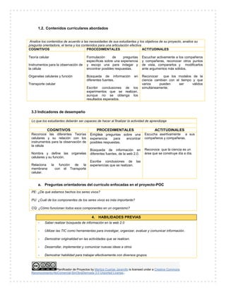 Planificador de Proyectos by Maritza Cuartas Jaramillo is licensed under a Creative Commons
Reconocimiento-NoComercial-SinObraDerivada 3.0 Unported License..
1.2. Contenidos curriculares abordados
Analice los contenidos de acuerdo a las necesidades de sus estudiantes y los objetivos de su proyecto, analice su
pregunta orientadora, el tema y los contenidos para una articulación efectiva
COGNITIVOS PROCEDIMENTALES ACTITUDINALES
Teoría celular
Instrumentos para la observación de
la célula
Organelas celulares y función
Transporte celular
Formulación de preguntas
específicas sobre una experiencia
y escojo una para indagar y
encontrar posibles respuestas.
Búsqueda de información en
diferentes fuentes.
Escribir conclusiones de los
experimentos que se realizan,
aunque no se obtenga los
resultados esperados.
Escuchar activamente a los compañeros
y compañeras, reconocer otros puntos
de vista, compararlos y modificarlos
ante argumentos más sólidos.
Reconocer que los modelos de la
ciencia cambian con el tiempo y que
varios pueden ser válidos
simultáneamente.
3.3 Indicadores de desempeño
Lo que los estudiantes deberán ser capaces de hacer al finalizar la actividad de aprendizaje
COGNITIVOS PROCEDIMENTALES ACTITUDINALES
Reconoce las diferentes Teorías
celulares y su relación con los
instrumentos para la observación de
la célula
Nombra y define las organelas
celulares y su función.
Relaciona la función de la
membrana con el Transporte
celular.
Emplea preguntas sobre una
experiencia para encontrar
posibles respuestas.
Búsqueda de información en
diferentes fuentes, de la web 2.0.
Escribe conclusiones de las
experiencias que se realizan.
Escucha asertivamente a sus
compañeros y compañeras.
Reconoce que la ciencia es un
área que se construye día a día.
a. Preguntas orientadoras del currículo enfocadas en el proyecto-POC
PE: ¿De qué estamos hechos los seres vivos?
PU: ¿Cuál de los componentes de los seres vivos es más importante?
CQ: ¿Cómo funcionan todos esos componentes en un organismo?
4. HABILIDADES PREVIAS
- Saber realizar búsqueda de información en la web 2.0
- Utilizar las TIC como herramientas para investigar, organizar, evaluar y comunicar información.
- Demostrar originalidad en las actividades que se realicen.
- Desarrollar, implementar y comunicar nuevas ideas a otros
- Demostrar habilidad para trabajar efectivamente con diversos grupos.
 