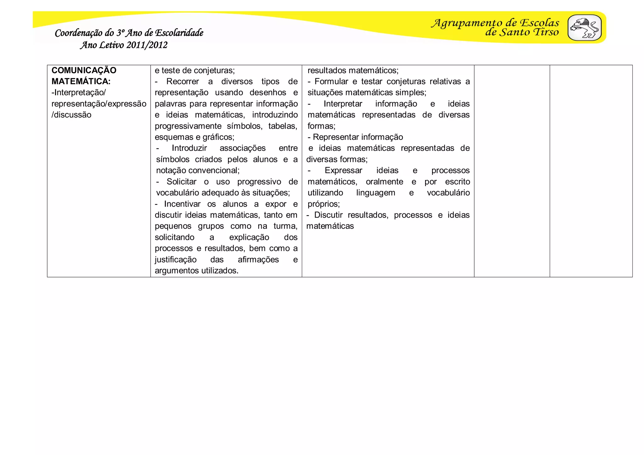 Coordenação do 3º Ano de Escolaridade
      Ano Letivo 2011/2012

COMUNICAÇÃO               e teste de conjeturas;                 resultados matemáticos;
MATEMÁTICA:               - Recorrer a diversos tipos de - Formular e testar conjeturas relativas a
-Interpretação/           representação usando desenhos e situações matemáticas simples;
representação/expressão   palavras para representar informação -       Interpretar   informação  e   ideias
/discussão                e ideias matemáticas, introduzindo matemáticas representadas de diversas
                          progressivamente símbolos, tabelas, formas;
                          esquemas e gráficos;                   - Representar informação
                           -    Introduzir   associações   entre e ideias matemáticas representadas de
                           símbolos criados pelos alunos e a diversas formas;
                           notação convencional;                 -     Expressar      ideias  e  processos
                           - Solicitar o uso progressivo de matemáticos, oralmente e por escrito
                           vocabulário adequado às situações;    utilizando     linguagem    e  vocabulário
                          - Incentivar os alunos a expor e próprios;
                          discutir ideias matemáticas, tanto em - Discutir resultados, processos e ideias
                          pequenos grupos como na turma, matemáticas
                          solicitando      a   explicação   dos
                          processos e resultados, bem como a
                          justificação     das   afirmações    e
                          argumentos utilizados.
 
