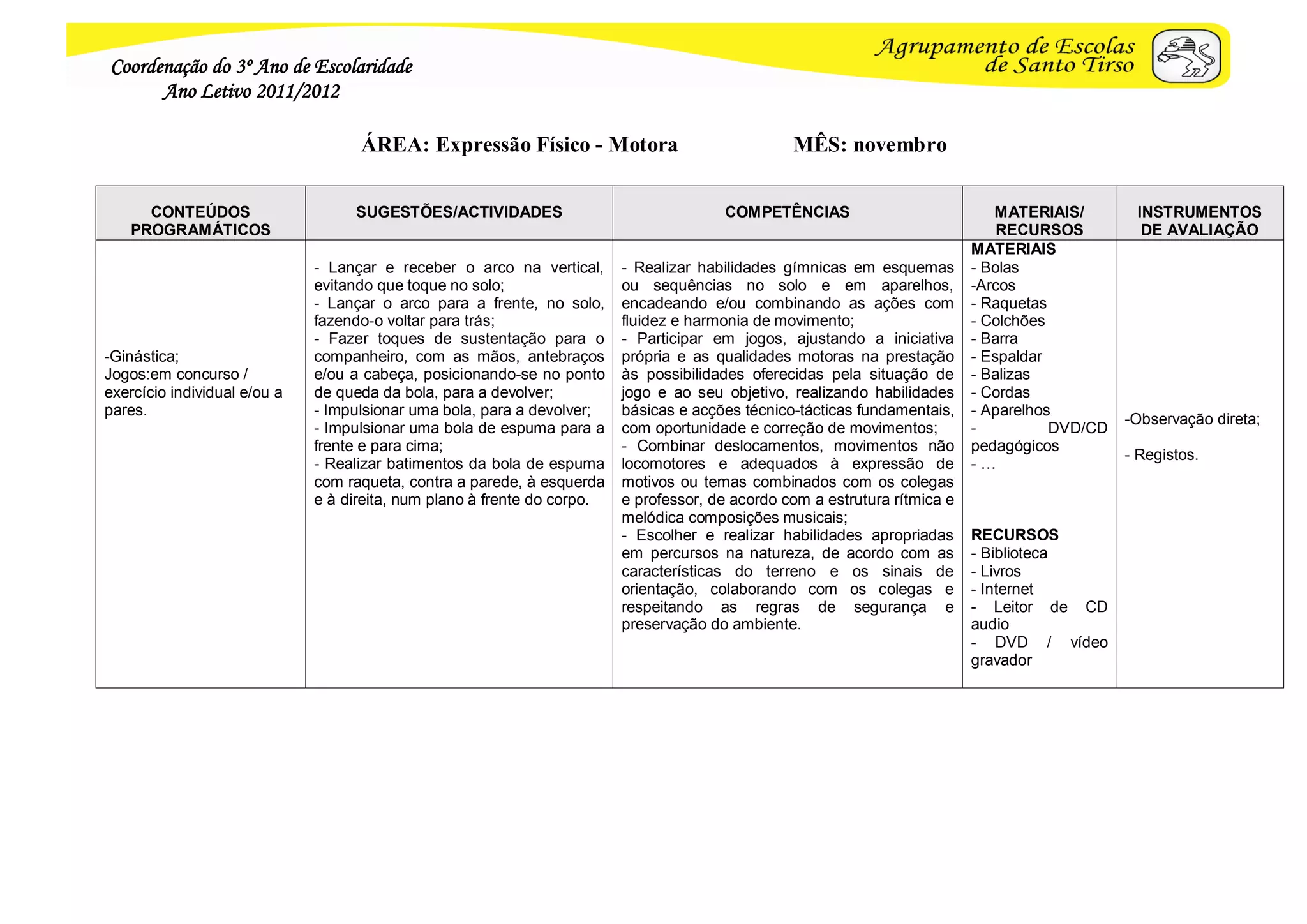 Coordenação do 3º Ano de Escolaridade
      Ano Letivo 2011/2012

                                    ÁREA: Expressão Físico - Motora                               MÊS: novembro


     CONTEÚDOS                     SUGESTÕES/ACTIVIDADES                                COMPETÊNCIAS                            MATERIAIS/        INSTRUMENTOS
   PROGRAMÁTICOS                                                                                                                 RECURSOS          DE AVALIAÇÃO
                                                                                                                             MATERIAIS
                              - Lançar e receber o arco na vertical,      - Realizar habilidades gímnicas em esquemas        - Bolas
                              evitando que toque no solo;                 ou sequências no solo e em aparelhos,              -Arcos
                              - Lançar o arco para a frente, no solo,     encadeando e/ou combinando as ações com            - Raquetas
                              fazendo-o voltar para trás;                 fluidez e harmonia de movimento;                   - Colchões
                              - Fazer toques de sustentação para o        - Participar em jogos, ajustando a iniciativa      - Barra
-Ginástica;                   companheiro, com as mãos, antebraços        própria e as qualidades motoras na prestação       - Espaldar
Jogos:em concurso /           e/ou a cabeça, posicionando-se no ponto     às possibilidades oferecidas pela situação de      - Balizas
exercício individual e/ou a   de queda da bola, para a devolver;          jogo e ao seu objetivo, realizando habilidades     - Cordas
pares.                        - Impulsionar uma bola, para a devolver;    básicas e acções técnico-tácticas fundamentais,    - Aparelhos
                                                                                                                                                 -Observação direta;
                              - Impulsionar uma bola de espuma para a     com oportunidade e correção de movimentos;         -          DVD/CD
                              frente e para cima;                         - Combinar deslocamentos, movimentos não           pedagógicos
                                                                                                                                                 - Registos.
                              - Realizar batimentos da bola de espuma     locomotores e adequados à expressão de             -…
                              com raqueta, contra a parede, à esquerda    motivos ou temas combinados com os colegas
                              e à direita, num plano à frente do corpo.   e professor, de acordo com a estrutura rítmica e
                                                                          melódica composições musicais;
                                                                          - Escolher e realizar habilidades apropriadas      RECURSOS
                                                                          em percursos na natureza, de acordo com as         - Biblioteca
                                                                          características do terreno e os sinais de          - Livros
                                                                          orientação, colaborando com os colegas e           - Internet
                                                                          respeitando as regras de segurança e               - Leitor de CD
                                                                          preservação do ambiente.                           audio
                                                                                                                             - DVD / vídeo
                                                                                                                             gravador
 
