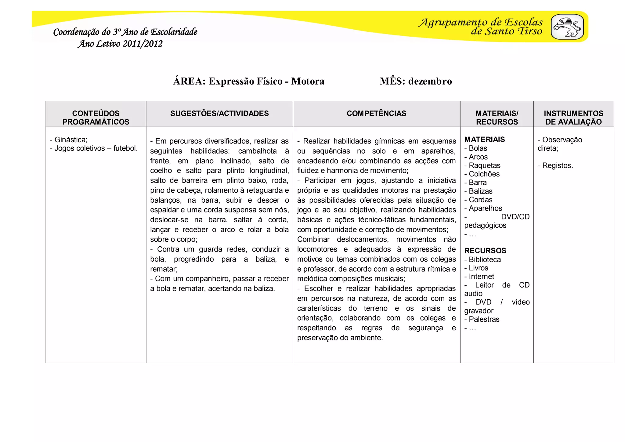 Coordenação do 3º Ano de Escolaridade
      Ano Letivo 2011/2012


                                     ÁREA: Expressão Físico - Motora                                MÊS: dezembro


      CONTEÚDOS                      SUGESTÕES/ACTIVIDADES                                COMPETÊNCIAS                           MATERIAIS/         INSTRUMENTOS
    PROGRAMÁTICOS                                                                                                                RECURSOS            DE AVALIAÇÃO

- Ginástica;                   - Em percursos diversificados, realizar as   - Realizar habilidades gímnicas em esquemas        MATERIAIS           - Observação
- Jogos coletivos – futebol.   seguintes habilidades: cambalhota à          ou sequências no solo e em aparelhos,              - Bolas             direta;
                                                                                                                               - Arcos
                               frente, em plano inclinado, salto de         encadeando e/ou combinando as acções com
                                                                                                                               - Raquetas          - Registos.
                               coelho e salto para plinto longitudinal,     fluidez e harmonia de movimento;                   - Colchões
                               salto de barreira em plinto baixo, roda,     - Participar em jogos, ajustando a iniciativa      - Barra
                               pino de cabeça, rolamento à retaguarda e     própria e as qualidades motoras na prestação       - Balizas
                               balanços, na barra, subir e descer o         às possibilidades oferecidas pela situação de      - Cordas
                               espaldar e uma corda suspensa sem nós,       jogo e ao seu objetivo, realizando habilidades     - Aparelhos
                               deslocar-se na barra, saltar à corda,        básicas e ações técnico-táticas fundamentais,      -          DVD/CD
                                                                                                                               pedagógicos
                               lançar e receber o arco e rolar a bola       com oportunidade e correção de movimentos;
                                                                                                                               -…
                               sobre o corpo;                               Combinar deslocamentos, movimentos não
                               - Contra um guarda redes, conduzir a         locomotores e adequados à expressão de             RECURSOS
                               bola, progredindo para a baliza, e           motivos ou temas combinados com os colegas         - Biblioteca
                               rematar;                                     e professor, de acordo com a estrutura rítmica e   - Livros
                               - Com um companheiro, passar a receber       melódica composições musicais;                     - Internet
                               a bola e rematar, acertando na baliza.       - Escolher e realizar habilidades apropriadas      - Leitor de CD
                                                                                                                               audio
                                                                            em percursos na natureza, de acordo com as
                                                                                                                               - DVD / vídeo
                                                                            caraterísticas do terreno e os sinais de           gravador
                                                                            orientação, colaborando com os colegas e           - Palestras
                                                                            respeitando as regras de segurança e               -…
                                                                            preservação do ambiente.
 