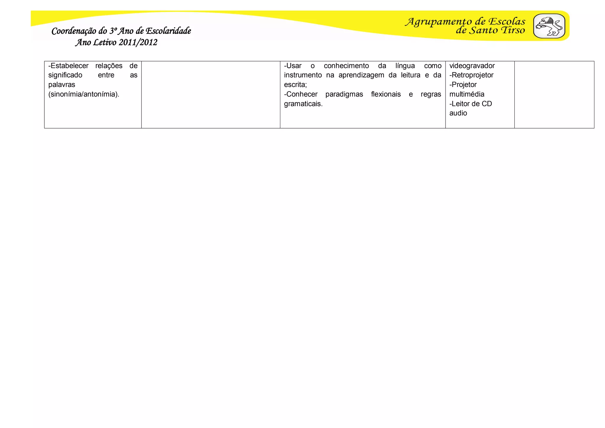 Coordenação do 3º Ano de Escolaridade
      Ano Letivo 2011/2012

-Estabelecer relações de                -Usar o conhecimento da língua como           videogravador
significado    entre   as               instrumento na aprendizagem da leitura e da   -Retroprojetor
palavras                                escrita;                                      -Projetor
(sinonímia/antonímia).                  -Conhecer paradigmas flexionais e regras      multimédia
                                        gramaticais.                                  -Leitor de CD
                                                                                      audio
 