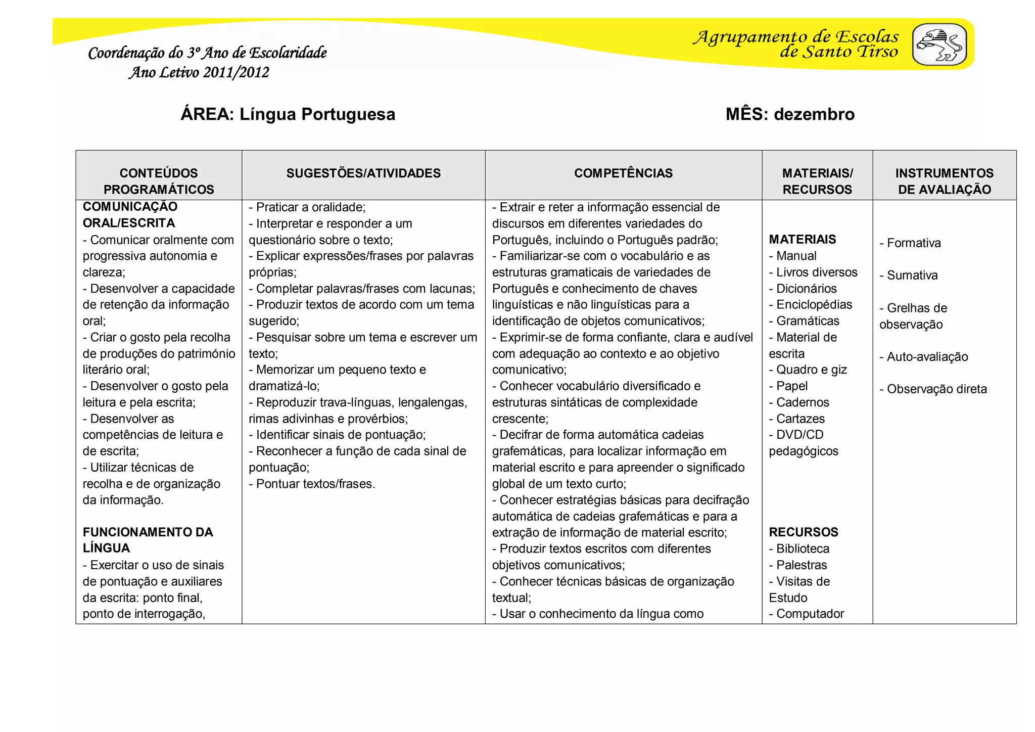Coordenação do 3º Ano de Escolaridade
      Ano Letivo 2011/2012

                  ÁREA: Língua Portuguesa                                                                             MÊS: dezembro


         CONTEÚDOS                   SUGESTÕES/ATIVIDADES                                 COMPETÊNCIAS                           MATERIAIS/          INSTRUMENTOS
     PROGRAMÁTICOS                                                                                                               RECURSOS             DE AVALIAÇÃO
COMUNICAÇÃO                    - Praticar a oralidade;                     - Extrair e reter a informação essencial de
ORAL/ESCRITA                   - Interpretar e responder a um              discursos em diferentes variedades do
- Comunicar oralmente com      questionário sobre o texto;                 Português, incluindo o Português padrão;            MATERIAIS           - Formativa
progressiva autonomia e        - Explicar expressões/frases por palavras   - Familiarizar-se com o vocabulário e as            - Manual
clareza;                       próprias;                                   estruturas gramaticais de variedades de             - Livros diversos   - Sumativa
- Desenvolver a capacidade     - Completar palavras/frases com lacunas;    Português e conhecimento de chaves                  - Dicionários
de retenção da informação      - Produzir textos de acordo com um tema     linguísticas e não linguísticas para a              - Enciclopédias     - Grelhas de
oral;                          sugerido;                                   identificação de objetos comunicativos;             - Gramáticas        observação
- Criar o gosto pela recolha   - Pesquisar sobre um tema e escrever um     - Exprimir-se de forma confiante, clara e audível   - Material de
de produções do património     texto;                                      com adequação ao contexto e ao objetivo             escrita             - Auto-avaliação
literário oral;                - Memorizar um pequeno texto e              comunicativo;                                       - Quadro e giz
- Desenvolver o gosto pela     dramatizá-lo;                               - Conhecer vocabulário diversificado e              - Papel             - Observação direta
leitura e pela escrita;        - Reproduzir trava-línguas, lengalengas,    estruturas sintáticas de complexidade               - Cadernos
- Desenvolver as               rimas adivinhas e provérbios;               crescente;                                          - Cartazes
competências de leitura e      - Identificar sinais de pontuação;          - Decifrar de forma automática cadeias              - DVD/CD
de escrita;                    - Reconhecer a função de cada sinal de      grafemáticas, para localizar informação em          pedagógicos
- Utilizar técnicas de         pontuação;                                  material escrito e para apreender o significado
recolha e de organização       - Pontuar textos/frases.                    global de um texto curto;
da informação.                                                             - Conhecer estratégias básicas para decifração
                                                                           automática de cadeias grafemáticas e para a
FUNCIONAMENTO DA                                                           extração de informação de material escrito;         RECURSOS
LÍNGUA                                                                     - Produzir textos escritos com diferentes           - Biblioteca
- Exercitar o uso de sinais                                                objetivos comunicativos;                            - Palestras
de pontuação e auxiliares                                                  - Conhecer técnicas básicas de organização          - Visitas de
da escrita: ponto final,                                                   textual;                                            Estudo
ponto de interrogação,                                                     - Usar o conhecimento da língua como                - Computador
 
