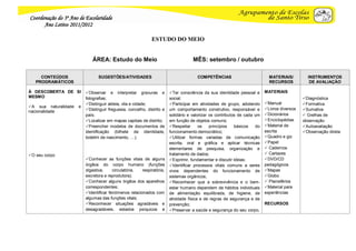 Coordenação do 3º Ano de Escolaridade
      Ano Letivo 2011/2012

                                                             ESTUDO DO MEIO


                             ÁREA: Estudo do Meio                                   MÊS: setembro / outubro

     CONTEÚDOS                   SUGESTÕES/ATIVIDADES                                 COMPETÊNCIAS                          MATERIAIS/         INSTRUMENTOS
   PROGRAMÁTICOS                                                                                                            RECURSOS            DE AVALIAÇÃO

À DESCOBERTA DE SI        Observar e interpretar gravuras e            Ter consciência da sua identidade pessoal e      MATERIAIS
MESMO                     fotografias;                                  social;                                                              Diagnóstica
                          Distinguir aldeia, vila e cidade;            Participar em atividades de grupo, adotando      Manual            Formativa
A sua naturalidade   e
                          Distinguir freguesia, concelho, distrito e   um comportamento construtivo, responsável e       Livros diversos   Sumativa
nacionalidade
                          país;                                         solidário e valorizar os contributos de cada um   Dicionários        Grelhas de
                          Localizar em mapas capitais de distrito;     em função de objetos comuns;                      Enciclopédias     observação
                          Preencher modelos de documentos de           Respeitar      os    princípios   básicos   do   Material de       Autoavaliação
                          identificação (bilhete de identidade,         funcionamento democrático;                        escrita            Observação direta
                          boletim de nascimento, …).                    Utilizar formas variadas de comunicação          Quadro e giz
                                                                        escrita, oral e gráfica e aplicar técnicas        Papel
                                                                        elementares de pesquisa, organização e             Cadernos
O seu corpo                                                            tratamento de dados;                               Cartazes
                          Conhecer as funções vitais de alguns         Exprimir, fundamentar e discutir ideias;         DVD/CD
                          órgãos do corpo humano (funções               Identificar processos vitais comuns a seres      pedagógicos
                          digestiva,     circulatória,  respiratória,   vivos dependentes do funcionamento de             Mapas
                          excretora e reprodutora);                     sistemas orgânicos;                               Globo
                          Conhecer alguns órgãos dos aparelhos         Reconhecer que a sobrevivência e o bem-           Planisférios
                          correspondentes;                              estar humano dependem de hábitos individuais      Material para
                          Identificar fenómenos relacionados com       de alimentação equilibrada, de higiene, de        experiências
                          algumas das funções vitais;                   atividade física e de regras de segurança e de
                          Reconhecer situações agradáveis e            prevenção;                                        RECURSOS
                          desagradáveis, estados psíquicos e            Preservar a saúde e segurança do seu corpo,
 