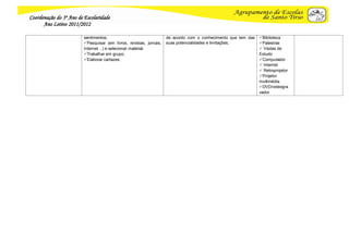 Coordenação do 3º Ano de Escolaridade
      Ano Letivo 2011/2012

                         sentimentos;                                de acordo com o conhecimento que tem das   Biblioteca
                         Pesquisar (em livros, revistas, jornais,   suas potencialidades e limitações;         Palestras
                         Internet…) e selecionar material;                                                       Visitas de
                         Trabalhar em grupo;                                                                   Estudo
                         Elaborar cartazes.                                                                    Computador
                                                                                                                 Internet
                                                                                                                 Retroprojetor
                                                                                                                Projetor
                                                                                                                multimédia
                                                                                                                DVD/videogra
                                                                                                                vador
 