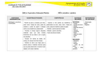 Coordenação do 3º Ano de Escolaridade
      Ano Letivo 2011/2012


                           ÁREA: Expressão e Educação Plástica                                MÊS: setembro / outubro


     CONTEÚDOS                    SUGESTÕES/ACTIVIDADES                                COMPETÊNCIAS                        MATERIAIS/           INSTRUMENTOS
   PROGRAMÁTICOS                                                                                                           RECURSOS              DE AVALIAÇÃO

- Modelagem e escultura;                                                                                                MATERIAIS              - Observação
                            - Permitir ao aluno o contacto com terra,   - Explorar e tirar partido da resistência e
- Construções.                                                                                                          - Cortiça              direta;
                            areia, barro, massa de cores, pasta de      plasticidade da terra, areia, barro, massa de   - Cascas de árvore     -Registos.
                                                                                                                        - Caixas
                            madeira e pasta de papel e dialogar         cores, pasta de madeira e pasta de papel;
                                                                                                                        - Materiais diversos
                            sobre a sua resistência e plasticidade;     - Modelar, usando apenas as mãos;               - Cola
                                                                                                                        - Tesoura
                            - Facultar à criança alguns daqueles        - Modelar, usando utensílios;
                                                                                                                        - Cartolinas
                            materiais    para   que    esta    modele   - Fazer esculturas simples;                     - Papel
                                                                                                                        - Lápis de carvão
                            livremente com as mãos e com a ajuda
                                                                                                                        - Corda
                            de utensílios;                                                                              - Lãs
                            - Esculpir em barras de sabão, em
                                                                                                                        RECURSOS
                            cortiça, em cascas de árvore macias…                                                        - Biblioteca
                                                                                                                        - Livros
                            - Solicitar ao aluno que traga para a
                                                                                                                        - Internet
                            escola caixas e materiais diversos para                                                     - Leitor de CD
                                                                                                                        audio
                            que os possa desmontar e inventar novos
                                                                                                                        - DVD / vídeo
                            objetos, com esses materiais.                                                               gravador
 
