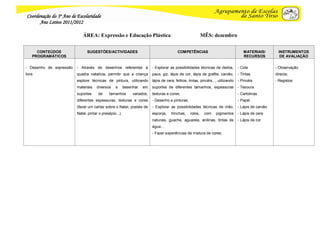 Coordenação do 3º Ano de Escolaridade
       Ano Letivo 2011/2012

                             ÁREA: Expressão e Educação Plástica                                             MÊS: dezembro


      CONTEÚDOS                 SUGESTÕES/ACTIVIDADES                                      COMPETÊNCIAS                                MATERIAIS/         INSTRUMENTOS
    PROGRAMÁTICOS                                                                                                                      RECURSOS            DE AVALIAÇÃO

- Desenho de expressão    - Através de desenhos referentes à               - Explorar as possibilidades técnicas de dedos,          - Cola              - Observação
livre.                    quadra natalícia, permitir que a criança         paus, giz, lápis de cor, lápis de grafite, carvão,       - Tintas            directa;
                          explore técnicas de pintura, utilizando          lápis de cera, feltros, tintas, pincéis..., utilizando   - Pincéis           - Registos
                          materiais   diversos     e      desenhar   em    suportes de diferentes tamanhos, espessuras              - Tesoura
                          suportes     de     tamanhos         variados,   texturas e cores;                                        - Cartolinas
                          diferentes espessuras, texturas e cores          - Desenho e pinturas;                                    - Papel
                          (fazer um cartaz sobre o Natal, postais de       - Explorar as possibilidades técnicas de mão,            - Lápis de carvão
                          Natal, pintar o presépio...).                    esponja,    trinchas,    rolos,    com    pigmentos      - Lápis de cera
                                                                           naturais, guache, aguarela, anilinas, tintas de          - Lápis de cor
                                                                           água…
                                                                           - Fazer experiências de mistura de cores;
 