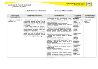 Coordenação do 3º Ano de Escolaridade
      Ano Letivo 2011/2012

                              ÁREA: Expressão Dramática                                 MÊS: setembro / outubro


     CONTEÚDOS                  SUGESTÕES/ACTIVIDADES                                  COMPETÊNCIAS                               MATERIAIS/           INSTRUMENTOS
   PROGRAMÁTICOS                                                                                                                  RECURSOS              DE AVALIAÇÃO
                                                                       - Movimentar-se de forma livre e pessoal: sozinho,     MATERIAIS
- Jogos de exploração do   - Atravessar a sala de aula com             aos        pares;      explorar      atitudes     de   - Material de escrita   - Observação
corpo e da voz.            movimentos variados, a saltar, ao pé-       imobilidade/mobilidade,contração/descontração,         - Papel                 direta;
                           coxinho, em bicos de pés, de cócoras,       tensão / relaxamento;                                  - Quadro e giz          - Registos.
                                                                       - Explorar a respiração torácica e abdominal;
                           com passos curtinhos… só de mão dada                                                               - Livros diversos
                                                                       - Explorar o movimento global do seu corpo, da
                           a um colega;                                menor à maior amplitude;                               - DVD/CD
                           - Eleger uma posição de estátua e           - Explorar os movimentos segmentares do corpo.         pedagógicos
                           manter-se imóvel o maior espaço de          - Explorar diferentes possibilidades expressivas,      - Adereços
                           tempo possível. Um aluno inventa uma        imaginando-se com outras características corporais:    - lenços
                           posição e os outros imitam;                 diferentes atitudes corporais, diferentes ritmos       - chapéu
                           - Deitados no chão, de pé e sentados,       corporais, diferentes formas, diferentes factores de   - luvas
                           colocar uma mão no peito e outra na         movimento;                                             - guarda chuva
                           barriga, respirar profundamente, sentindo   - Explorar maneiras diferentes de produzir sons;       - Objetos
                                                                       - Explorar sons orgânicos ligados a acções
                           os movimentos do peito e da barriga.        quotidianas;
                                                                                                                              - mesas
                                                                       - Reproduzir sons do meio ambiente.                    - cadeiras
                                                                       - Aliar a emissão sonora a gestos / movimentos;        - Revistas
                                                                       - Explorar a emissão sonora, fazendo variar a forma    - Espelho
                                                                       de respirar, a altura do som, o volume da voz, a       RECURSOS
                                                                       velocidade, a entoação;                                - Biblioteca
                                                                       - Explorar diferentes maneiras de dizer vocábulos      - Livros diversos
                                                                       (dicção);                                              - Computador
                                                                       - Explorar os efeitos de alternância, silêncio /       - Internet
                                                                       emissão sonora.
                                                                                                                              - Retroprojetor
                                                                       - Explorar o espaço circundante;
                                                                       - Adaptar a diferentes espaços os movimentos e a       - Projetor
                                                                       voz;                                                   multimédia
                                                                       - Explorar deslocações simples, seguindo trajetos      - DVD/vídeo
                                                                       diversos;                                              gravador
                                                                       - Explorar as diferentes formas de se deslocar: de     - Leitor de CD
                                                                       diferentes seres (reais ou imaginados), em locais
                                                                       com diferentes.
 