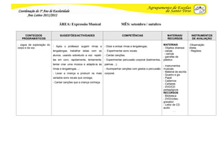 Coordenação do 3º Ano de Escolaridade
      Ano Letivo 2011/2012

                                ÁREA: Expressão Musical                            MÊS: setembro / outubro


     CONTEÚDOS                  SUGESTÕES/ACTIVIDADES                               COMPETÊNCIAS                         MATERIAIS/            INSTRUMENTOS
   PROGRAMÁTICOS                                                                                                         RECURSOS               DE AVALIAÇÃO

- Jogos de exploração do                                                                                              MATERIAIS               -Observação
                           - Após o professor sugerir rimas e        - Dizer e entoar rimas e lengalengas;
corpo e da voz.                                                                                                       - Objetos diversos      direta;
                           lengalengas, trabalhar estas com os       - Experimentar sons vocais;                      - caixas                - Registos.
                                                                                                                       - caricas
                           alunos, usando sobretudo a voz: repeti-   - Cantar canções.
                                                                                                                      - garrafas de
                           las em coro, rapidamente, lentamente,     - Experimentar percussão corporal (batimentos,   plástico
                           tentar criar uma música e adaptá-la às    palmas…);
                                                                                                                      - Instrumentos
                           rimas e lengalengas…;                     - Acompanhar canções com gestos e percussão      musicais
                                                                                                                      - Material de escrita
                           - Levar a criança a produzir os mais      corporal;
                                                                                                                      - Quadro e giz
                           variados sons vocais que consiga;                                                          - Papel
                                                                                                                      - Cadernos
                           - Cantar canções que a criança conheça.
                                                                                                                      - Cartazes
                                                                                                                      - DVD/CD
                                                                                                                      pedagógicos
                                                                                                                      RECURSOS
                                                                                                                      - Biblioteca
                                                                                                                      - DVD/vídeo-
                                                                                                                      gravador
                                                                                                                      - Leitor de CD
                                                                                                                      audio
                                                                                                                               …
 