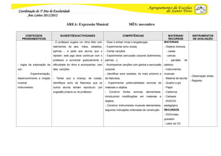 Coordenação do 3º Ano de Escolaridade
          Ano Letivo 2011/2012

                                         ÁREA: Expressão Musical                               MÊS: novembro


        CONTEÚDOS                  SUGESTÕES/ACTIVIDADES                                COMPETÊNCIAS                         MATERIAIS/             INSTRUMENTOS
      PROGRAMÁTICOS                                                                                                          RECURSOS                DE AVALIAÇÃO
                              - O professor sugere um ritmo feito com   - Dizer e entoar rimas e lengalengas;              MATERIAIS
                              batimentos de pés, mãos, estalidos,       - Experimentar sons vocais;                        - Objetos diversos
                              palmas…, e pede aos alunos que o          - Cantar canções.                                    - caixas
                              repitam; este jogo deve continuar com o   - Experimentar percussão corporal (batimentos,      - caricas
                              professor a aumentar gradualmente a       palmas…);                                            -   garrafas    de
- Jogos de exploração da      dificuldade do ritmo e acompanhar, com    - Acompanhar canções com gestos e percussão        plástico
voz;                          eles, canções;                            corporal;                                          - Instrumentos
-           Experimentação,                                             - Identificar sons isolados: do meio próximo e     musicais
                                                                                                                                                   - Observação direta;
desenvolvimento e criação     - Tentar que a criança, de costas,        da Natureza;                                       - Material de escrita
                                                                                                                                                   - Registos.
musical;                      identifique sons da Natureza que os       - Experimentar potencialidades sonoras de          - Quadro e giz
Instrumentos.                 outros alunos tentam reproduzir, por      materiais e objetos.                               - Papel
                              sugestão própria ou do professor.         -   Construir   fontes   sonoras   elementares,    - Cadernos
                                                                        introduzindo modificações     em   materiais   e   - Cartazes
                                                                        objetos;                                           - DVD/CD
                                                                        - Construir instrumentos musicais elementares,     pedagógico
                                                                        seguindo indicações ordenadas de construção.       RECURSOS
                                                                                                                           - DVD/vídeo
                                                                                                                           gravador
                                                                                                                           - Leitor de CD
 