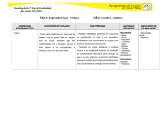 Coordenação do 3º Ano de Escolaridade
      Ano Letivo 2011/2012

                         ÁREA: Expressão Físico - Motora                                MÊS: setembro / outubro


     CONTEÚDOS                   SUGESTÕES/ACTIVIDADES                              COMPETÊNCIAS                          MATERIAIS/    INSTRUMENTOS
   PROGRAMÁTICOS                                                                                                          RECURSOS       DE AVALIAÇÃO

- Jogos.                                                                                                                MATERIAIS      - Observação
                         - Fazer jogos colectivos com bola: jogo de   - Realizar habilidades gímnicas em esquemas
                                                                                                                        - Bolas        direta;
                         passes, bola ao poste, bola ao capitão,      ou sequências no solo e em aparelhos,             - Arcos        - Registos.
                                                                                                                        - Raquetas
                         bola    ao   fundo,   tentando   agir   em   encadeando e/ou combinando as acções com
                                                                                                                        - Colchões
                         conformidade com a situação: se tem a        fluidez e harmonia de movimento;                  - Barra
                                                                                                                        - Balizas
                         bola,   passar a um companheiro,         e   - Participar em jogos, ajustando a iniciativa
                                                                                                                        - Cordas
                         receber a bola com as duas mãos.             própria e as qualidades motoras na prestação      - Aparelhos
                                                                                                                        -DVD/CD
                                                                      às possibilidades oferecidas pela situação de
                                                                                                                        pedagógicos
                                                                      jogo e ao seu objectivo, realizando habilidades   …
                                                                                                                        RECURSOS
                                                                      básicas e acções técnico-tácticas fundamentais,
                                                                                                                        gravador
                                                                      com oportunidade e correção de movimentos;        - Palestras
                                                                                                                        …
 