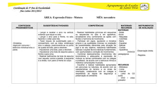 Coordenação do 3º Ano de Escolaridade
      Ano Letivo 2011/2012

                                    ÁREA: Expressão Físico - Motora                               MÊS: novembro


     CONTEÚDOS                     SUGESTÕES/ACTIVIDADES                                COMPETÊNCIAS                            MATERIAIS/        INSTRUMENTOS
   PROGRAMÁTICOS                                                                                                                 RECURSOS          DE AVALIAÇÃO
                                                                                                                             MATERIAIS
                              - Lançar e receber o arco na vertical,      - Realizar habilidades gímnicas em esquemas        - Bolas
                              evitando que toque no solo;                 ou sequências no solo e em aparelhos,              -Arcos
                              - Lançar o arco para a frente, no solo,     encadeando e/ou combinando as ações com            - Raquetas
                              fazendo-o voltar para trás;                 fluidez e harmonia de movimento;                   - Colchões
                              - Fazer toques de sustentação para o        - Participar em jogos, ajustando a iniciativa      - Barra
-Ginástica;                   companheiro, com as mãos, antebraços        própria e as qualidades motoras na prestação       - Espaldar
Jogos:em concurso /           e/ou a cabeça, posicionando-se no ponto     às possibilidades oferecidas pela situação de      - Balizas
exercício individual e/ou a   de queda da bola, para a devolver;          jogo e ao seu objetivo, realizando habilidades     - Cordas
pares.                        - Impulsionar uma bola, para a devolver;    básicas e acções técnico-tácticas fundamentais,    - Aparelhos
                                                                                                                                                 -Observação direta;
                              - Impulsionar uma bola de espuma para a     com oportunidade e correção de movimentos;         -          DVD/CD
                              frente e para cima;                         - Combinar deslocamentos, movimentos não           pedagógicos
                                                                                                                                                 - Registos.
                              - Realizar batimentos da bola de espuma     locomotores e adequados à expressão de             -…
                              com raqueta, contra a parede, à esquerda    motivos ou temas combinados com os colegas
                              e à direita, num plano à frente do corpo.   e professor, de acordo com a estrutura rítmica e
                                                                          melódica composições musicais;
                                                                          - Escolher e realizar habilidades apropriadas      RECURSOS
                                                                          em percursos na natureza, de acordo com as         - Biblioteca
                                                                          características do terreno e os sinais de          - Livros
                                                                          orientação, colaborando com os colegas e           - Internet
                                                                          respeitando as regras de segurança e               - Leitor de CD
                                                                          preservação do ambiente.                           audio
                                                                                                                             - DVD / vídeo
                                                                                                                             gravador
 