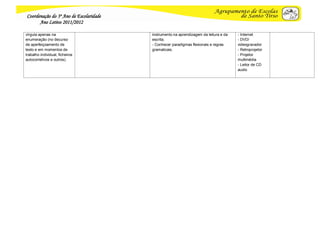 Coordenação do 3º Ano de Escolaridade
      Ano Letivo 2011/2012

vírgula apenas na                       instrumento na aprendizagem da leitura e da   - Internet
enumeração (no decurso                  escrita;                                      - DVD/
de aperfeiçoamento de                   - Conhecer paradigmas flexionais e regras     videogravador
texto e em momentos de                  gramaticais.                                  - Retroprojetor
trabalho individual, ficheiros                                                        - Projetor
autocorretivos e outros).                                                             multimédia
                                                                                      - Leitor de CD
                                                                                      audio
 