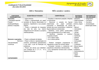 Coordenação do 3º Ano de Escolaridade
      Ano Letivo 2011/2012

                                    ÁREA: Matemática                        MÊS: setembro / outubro

     CONTEÚDOS                   SUGESTÕES/ACTIVIDADES                           COMPETÊNCIAS                     MATERIAIS/       INSTRUMENTOS
   PROGRAMÁTICOS                                                                                                  RECURSOS          DE AVALIAÇÃO
Geometria                  - Jogos diversos                         - Visualizar e descrever posições, direções
                                                                                                              - Geoplano          - Diagnóstica
- Orientação espacial:     - Propor a representação em papel        e movimentos;                             - Papel ponteado    - Formativa
Posição                  e ponteado de figuras desenhadas no        - Descrever a posição de figuras          - Caixa, rolhas,    - Sumativa
localização/Mapas,         geoplano, respeitando a sua posição      desenhadas          em   papel   ponteado,arames, pregos      - Autoavaliação
plantas e maquetas         relativa;                                recorrendo à identificação de pontos      etc                 -Observação direta
                           - Propor a realização de maquetas        através das suas coordenadas, e desenhar  - Manual
                           (da sala de aula, rua, bairro)           figuras dadas as coordenadas;             - Calculadora
                           integrando-as em estudos ou projetos     - Identificar, numa grelha quadriculada   - Quadro
                           interdisciplinares.                      pontos equidistantes de um dado ponto;    - Jornais
                                                                    - Identificar maquetas e construir        - Revistas
                                                                    maquetas simples;                         - Cartolinas
                                                                    - Ler e utilizar mapa;                    - Internet
Números e operações         - Propor a utilização de tabelas;       - Ler e utilizar plantas                  - Projetor
-               Números     - Propor a leitura e representação de                                             - Computador
naturais/relações           números, aumentando gradualmente        - Realizar contagens progressivas e - Ábaco
numéricas                   o seu valor, a par da resolução de      regressivas a partir de números dados;    - Cuisenaire
                            problemas;                              - Comparar números e ordená-los em - Blocos lógicos
                            - Propor aos alunos que trabalhem       sequências crescentes e decrescentes;     - Material
                            com múltiplos de 2, 3, 4, 5… 10 e       - Ler e representar números até à unidade multibásico
                            respetivos divisores.                   de milhar.                                - Instrumentos de
                                                                                                              medida
                                                                                                              - Jogos
                                                                                                              - Plasticina
CAPACIDADES
 