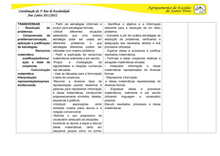 Coordenação do 3º Ano de Escolaridade
      Ano Letivo 2011/2012

TRANSVERSAIS               - Partir de estratégias informais e        - Identificar o objetivo e a informação
-     Resolução       de   evoluir para estratégias formais;          relevante para a resolução de um dado
problemas:                 -Utilizar     diferentes      situações    problema;
-   Compreensão       de   salientando     que     uma      mesma     - Conceber e pôr em prática estratégias de
problemas/conceção,        estratégia pode ser usada em               resolução de problemas, verificando a
aplicação e justificação   diferentes     problemas       e    que    adequação dos resultados obtidos e dos
de estratégias;            estratégias diferentes podem ser           processos utilizados.
-             Raciocínio   utilizadas num mesmo problema.             - Explicar ideias e processos e justificar
matemático:                - Pedir a explicação de raciocínios        resultados matemáticos;
    Justificação/formul    matemáticos oralmente e por escrito;       - Formular e testar conjeturas relativas a
    ação e teste de        -Propor      a      investigação      de   situações matemáticas simples;
    conjeturas             regularidades e relações numéricas         -     Interpretar   informação  e    ideias
-          Comunicação     nas tabuadas;                              matemáticas representadas de diversas
matemática:                - Usar as tabuadas para a formulação       formas;
Interpretação/             e teste de conjeturas.                     - Representar informação
representação/express      -Recorrer a diversos tipos de               e ideias matemáticas representadas de
ão/discussão               representação usando desenhos e            diversas formas;
                           palavras para representar informação       -     Expressar      ideias  e  processos
                           e ideias matemáticas, introduzindo         matemáticos, oralmente e por escrito
                           progressivamente símbolos, tabelas,        utilizando     linguagem    e  vocabulário
                           esquemas e gráficos;                       próprios;
                           -Introduzir      associações       entre   Discutir resultados, processos e ideias
                           símbolos criados pelos alunos e a          matemáticas
                           notação convencional;
                           -Solicitar o uso progressivo de
                           vocabulário adequado às situações;
                           Incentivar os alunos a expor e discutir
                           ideias    matemáticas,      tanto    em
                           pequenos grupos como na turma,
 