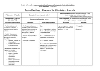 Projeto de Formação – Implementação do Novo Programa de Português do 1º ciclo do Ensino Básico
Grupo de Trabalho: 23-DFP-60/13
Tavares, Miguel Sousa – O Segredo do Rio. Oficina do Livro – Grupo LeYa
3º Momento – 13ª Sessão Competência Foco: Expressão do Oral
Linha Orientadora: Falar para aprender (aprender a falar,
construir e expressar conhecimento)
Participar em situações de interação oral
Calendarização:---/04/2013
(Curricular/TIC)
Competências Associadas: Leitura
Linha Orientadora: Ler para aprender (aprender a ler, obter
informação e organizar o conhecimento)
Descritores de desempenho Conteúdos Metas de aprendizagem Atividades Avaliação
- Planificar o discurso de
acordo com o objetivo, o
destinatário e os meios a
utilizar;
- Produzir discursos com
diferentes finalidades de
acordo com intensões
específicas:
 Informar, explicar, dar
informações;
 Partilhar informações
e conhecimentos;
- Respeitar as convexões que
regulam a interação:
 Ouvir os outros;
 Esperar a sua vez;
 Acrescentar
informação
pertinente;
 Usar os princípios de
cortesia e formas de
tratamento
adequados.
- Planificação do discurso:
identificação do tópico/tema:
seleção e hierarquização da
informação essencial de
acordo com o objetivo;
- Princípio de cooperação e
cortesia;
- Formas de tratamento.
Oral:
O2.1 – Usar a palavra com tom
de voz audível, boa articulação
e ritmo adequados;
O3.1 – Adaptar o discurso às
situações de comunicação;
O3.3 – Informar, explicar;
O3.4 – Fazer uma apresentação
oral (cerca de 3 minutos) sobre
um tema, com recurso
eventual a tecnologias de
informação.
- Apresentação, por grupos,
dos trabalhos realizados nas
sessões nº 6 e nº 9.
-Participação;
- Empenho;
 