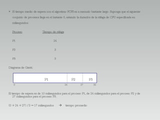 El tiempo medio de espera con el algoritmo FCFS es a menudo bastante largo. Suponga que el siguiente conjunto de procesos llega en el instante 0, estando la duración de la ráfaga de CPU especificada en milisegundos: Proceso Tiempo de ráfaga P1   24 P2   3 P3   3 Diagrama de Gantt: 0  24  27  30 El tiempo de espera es de 10 milisegundos para el proceso P1, de 24 milisegundos para el proceso P2 y de 27 milisegundos para el proceso P3. (0 + 24 + 27) / 3 = 17 milisegundos     tiempo promedio P1  P2  P3 