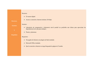 Recursos:

                 El recurso digital.

                 Acceso a conexión a Internet (mínimo 256 kbp).
Recursos,

             Insumos:
Insumos
                 Laboratorio de computación o laboratorio móvil portátil (es preferible este último para aprovechar las
                  dependencias de la sala para trabajar).
    Y
                 Pizarra y plumones.

Requisitos
             Requisitos:

                 Navegador de Internet con plugins de flash instalado.

                 Microsoft Office instalado.

                 Que la conexión a Internet no tenga bloqueada la página de Youtube.
 