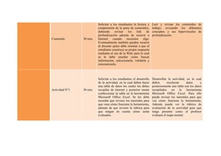 Solicitar a los estudiantes la lectura y    Leer y revisar los contenidos de
                          comprensión de la parte de contenidos,      trabajo, revisando los diferentes
                          debiendo     revisar   los    link     de   conceptos y sus hipervínculos de
                          profundización además de recurrir a         profundización.
Contenido       30 min.   Internet    cuando    necesiten     algo.
                          Eventualmente también pueden recurrir
                          al docente quien debe orientar a que el
                          estudiante construya su propia respuesta
                          mediante el uso de la Web, para lo cual
                          se le debe enseñar como buscar
                          información, seleccionarla, validarla y
                          sistematizarla.



                          Solicitar a los estudiantes el desarrollo   Desarrollar la actividad, en la cual
                          de la actividad, en la cual deben hacer     deben       recolectar    datos      y
                          una tabla de datos los cuales los debes     posteriormente una tabla con los datos
Actividad N°1   30 min.   recopilar de internet y posterior mente     recopilados     en     la herramienta
                          confeccionar la tabla en la herramienta     Microsoft Office Excel. Para ello
                          Microsoft Office Excel. Se les debe         puede revisar los tutoriales para que
                          recordar que revisen los tutoriales para    vea cómo funciona la herramienta.
                          que vean cómo funciona la herramienta,      Además puede ver la rúbrica de
                          además de que revisen la rúbrica para       evaluación de la actividad para que
                          que tengan en cuenta cómo serán             tenga presente como el profesor
                          evaluados.                                  evaluará el mapa mental.
 