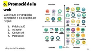 36
Continguts per propòsits
comercials o d’estratègia de
negoci
1. Fidelització
2. Atracció
3. Conversió
4. Persuasió
Infograﬁa de Vilma Nuñez
6. Promociódela
web
 