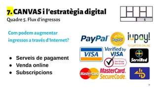 7.CANVASil'estratègiadigital
Quadre 5. Flux d’ingressos
Com podem augmentar
ingressos a través d’Internet?
● Serveis de pagament
● Venda online
● Subscripcions
5
51
 