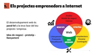 1. ElsprojectesemprenedorsaInternet
El desenvolupament web és
paral·lel a la teva fase del teu
projecte / empresa
Idea de negoci - prototip -
llançament
6
 