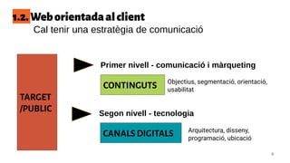 1.2.Weborientadaalclient
Cal tenir una estratègia de comunicació
9
TARGET
/PUBLIC
CANALS DIGITALS
CONTINGUTS
Primer nivell - comunicació i màrqueting
Segon nivell - tecnologia
Objectius, segmentació, orientació,
usabilitat
Arquitectura, disseny,
programació, ubicació
 