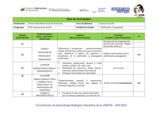 Coordinación de Aprendizaje Dialógico Interactivo de la UNEFM – ADI 2020
Plan de Actividades
Institución: Universidad Bolivariana de Venezuela Área Académica: Ciencias Sociales
Programa: PFG Comunicación Social Unidad Curricular: Publicidad y Propaganda
Semana
(aproximada)
Unidad temática
(tema , periodos o
equivalente
Objetivo
(descrito brevemente)
Actividad
(nombre y tipo de dinamia)
%
01
Unidad I
DEFINICIÓN DE
PUBLICIDAD Y
PROPAGANDA
Diferencias y semejanzas comunicacionales
donde disertaremos sobre los pasos necesarios
para identificar y definir los objetivos y
propósitos de la publicidad y propaganda
tradicional.
Presentación de programación -
Revisión del contenido ”Origen,
Desarrollo histórico”
-
02
Debate“Características de la
publicidad y propaganda”
5%
03
Unidad II
MEDIOS PUBLICITARIOS Y
PROPAGANDISTA
 Cobertura, penetración, alcance y costo
prensa, revistas, TV, radio, cine,
 Publicidad de exteriores, móvil, directa,
Internet y demás medios alternativos
 Ventajas; Desventajas de cada medio.
Foro virtual
04 Unidad III
MARCO JURÍDICO, ÉTICO
Y GREMIAL DE LA
PUBLICIDAD Y LA
PROPAGANDA EN
VENEZUELA
Comportamiento gremial y empresarial,
diferentes códigos éticos que regulan la
actividad regional y nacional.
Prueba corta(01) (cuestionario 5%
04
Unidad IV
INFLUENCIA DE LA
 Comparar el valor de cambio fomentado
por el sistema capitalista y el valor de uso
 