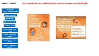 Ruta para diseñar una Unidad Didáctica usando los procesos de planificaciónMódulo 3 - Unidad 2
Propósito
¿Hacia dónde vamos?
Indicaciones
¿Dónde estamos?
¿Qué voy a leer?
Inicio el diseño de mi
unidad
¿Qué es planificar?
Primera parte de mi
diseño
Segunda parte de mi
diseño
Tercera parte de mi
diseño.
 