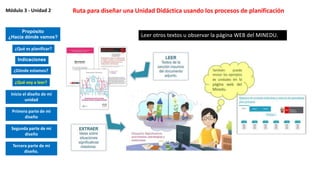 Ruta para diseñar una Unidad Didáctica usando los procesos de planificaciónMódulo 3 - Unidad 2
Leer otros textos u observar la página WEB del MINEDU.
Propósito
¿Hacia dónde vamos?
Indicaciones
¿Dónde estamos?
¿Qué voy a leer?
Inicio el diseño de mi
unidad
¿Qué es planificar?
Primera parte de mi
diseño
Segunda parte de mi
diseño
Tercera parte de mi
diseño.
 