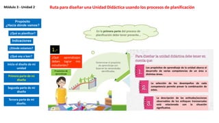 Ruta para diseñar una Unidad Didáctica usando los procesos de planificaciónMódulo 3 - Unidad 2
Propósito
¿Hacia dónde vamos?
Indicaciones
¿Dónde estamos?
¿Qué voy a leer?
Inicio el diseño de mi
unidad
¿Qué es planificar?
Primera parte de mi
diseño
Segunda parte de mi
diseño
Tercera parte de mi
diseño.
Propósitos de
aprendizaje
¿Qué aprendizajes
deben lograr mis
estudiantes?
1.-
Los propósitos de aprendizaje de la unidad abarca el
desarrollo de varias competencias de un área o
distintas áreas.
La selección de los desempeños de cada
competencia permite prever la combinación de
estos.
La descripción de las actitudes/acciones
observables de los enfoques transversales
está relacionada con la situación
significativa.
 