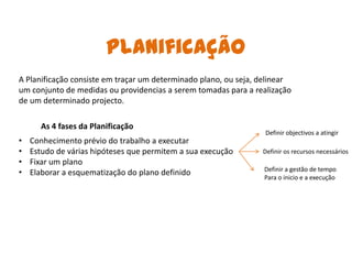 Planificação
A Planificação consiste em traçar um determinado plano, ou seja, delinear
um conjunto de medidas ou providencias a serem tomadas para a realização
de um determinado projecto.

      As 4 fases da Planificação
                                                                  Definir objectivos a atingir
•   Conhecimento prévio do trabalho a executar
•   Estudo de várias hipóteses que permitem a sua execução       Definir os recursos necessários
•   Fixar um plano
                                                                 Definir a gestão de tempo
•   Elaborar a esquematização do plano definido
                                                                 Para o inicio e a execução
 