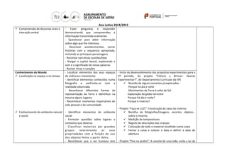 Ano Letivo 2014/2015
 Compreensão de discursos orais e
interação verbal
- Fazer perguntas e responder
demonstrando que compreendeu a
informação transmitida oralmente.
- Questionar para obter informação
sobre algo que lhe interessa.
- Descrever acontecimentos, narrar
histórias com a sequencia apropriada,
incluindo as principais personagens.
- Recontar narrativas ouvidas/lidas
- Alargar o capital lexical, explorando o
som e o significado de novas palavras
- Recitar rimas e canções
Conhecimento do Mundo
 Localização no espaço e no tempo
 Conhecimento do ambiente natural
e social
- Localizar elementos dos seus espaços
de vivência e movimento
- Identificar elementos conhecidos numa
fotografia e confronta-os com a
realidade observada.
- Reconhecer diferentes formas de
representação da Terra e identificar na
mesma alguns lugares.
- Reconhecer momentos importantes de
vida pessoal e da comunidade
- Identificar elementos do ambiente
social
- Formular questões sobre lugares e
contextos que observa
- Classificar materiais por grandes
grupos relacionando as suas
propriedades com a função de uso
dos objetos feitos a partir deles.
- Reconhecer que o ser humano tem
- Início do desenvolvimento das propostas experimentais para o
2º período, do projeto “Ciência a Brincar: Queres
Experimentar?”, do Departamento Curricular da EPE
 Revisão de alguns conceitos já explorados:
Porque há dia e noite
Movimentos da Terra à volta do Sol
Exploração do globo terrestre
Porque há dia e noite?
Porque é inverno?
- Projeto “Faça-se LUZ!”: Construção da caixa do inverno:
 Recolha de fotografias/imagens, recortes, objetos…
sobre o inverno.
 Medição de temperaturas
 Registo de descrições das crianças
 Colocação de todo o material recolhido numa caixa
 Fechar a caixa e colocar a data e definir a data de
abertura
- Projeto “Pais no jardim”: A convite de uma mãe, visita a lar de
 