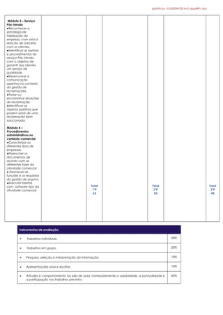 planificao-151022094732-lva1-app6891.doc
Módulo 3 – Serviço
Pós-Venda
●Reconhecer a
estratégia de
fidelização da
empresa, com vista à
relação de parceria
com os clientes.
●Identificar as normas
e procedimentos do
serviço Pós-Venda,
com o objetivo de
garantir aos clientes
um serviço de
qualidade.
●Desenvolver a
comunicação
assertiva no contexto
da gestão de
reclamações.
●Tratar ou
encaminhar situações
de reclamação
●Identificar os
aspetos positivos que
podem advir de uma
reclamação bem
solucionada.
.
Módulo 4 –
Procedimentos
administrativos no
contexto comercial
●Caracterizar os
diferentes tipos de
empresas.
●Preencher os
documentos de
acordo com as
diferentes fases da
atividade comercial
● Descrever as
funções e os requisitos
da gestão de arquivo
●Executar tarefas
com software tipo da
atividade comercial
Total
1ºP
63
Total
2ºP
52
Total
3ºP
45
Instrumentos de avaliação:
 trabalhos individuais. 20%
 trabalhos em grupo. 20%
 Pesquisa, seleção e interpretação da informação. 10%
 Apresentações orais e escritas 10%
 Atitudes e comportamento na sala de aula, nomeadamente a assiduidade, a pontualidade e
a participação nos trabalhos previstos
40%
 