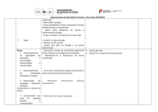 Departamento da Educação Pré-Escolar - Ano Letivo 2014/2015 
 Jogos 
mãos e pés. 
- Rolar sobre si própria. 
- Fazer cambalhotas à frente mantendo a mesma direção durante o enrolamento 
- Saltar sobre obstáculos de alturas e comprimentos variados 
- Lançar e receber uma bola com as duas mãos. 
- Cumprir as regras do jogo. 
- Deslocar-se em corrida. 
- Lançar uma bola em direção a um ponto determinado 
Dança 
 Desenvolvimento da capacidade de expressão e comunicação (interpretação e comunicação) 
 Desenvolvimento da criatividade (produção e criação) 
 Apropriação da linguagem elementar da dança 
(Conhecimento e Vivência da Dança) 
 Compreensão das artes em contexto (fruição e contemplação) 
- Comunicar através do movimento expressivo, temas, histórias e mensagens do quotidiano. 
- Movimentar-se e expressa-se de forma coordenada 
- Cria e recria movimentos simples locomotores a partir de estruturas rítmicas básicas. 
- Identificar movimentos básicos locomotores 
- Participar em danças de grupo 
 Danças de roda; 
 Dança livre, a partir de música gravada. 
 