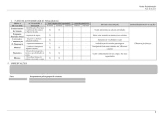 Nome da instituição
Sala de 2 anos
3. PLANO DE ACTIVIDADES SÓCIO-PEDAGÓGICAS
ÁREAS A
TRABALHAR
ACTIVIDADES A
REALIZAR
RECURSOS NECESSÁRIOS ENVOLVIMENTO
METAS A ALCANÇAR ESTRATÉGIAS DE AVALIAÇÃO
HUMANOS MATERIAIS LOGISTICOS FAMÍLIAS PARCEIROS
Conhecimento
do Mundo
- Identificação, observação
e exploração dos espaços
e objectos da sala;
X X - - - Maior autonomia na sala de actividades
Observação directa
Formação
Pessoal e Social
- Aquisição de regras; X - - - - Saber estar sentado na manta e nas cadeiras
Expressão e
Comunicação
da Linguagem
- Adquirir vocabulário
adequado à idade;
X - - - - Aumento do vocabulário usado
- Expressar sentimentos; X - - - - Verbalização de estados psicológicos
Musical
- Conhecer e interpretar
algumas canções;
X X - - -
Interpretar (com sons, mimica, etc.) diversas
canções
Dramática
- Desenvolver progressiva-
mente as possibilidades do
corpo;
X X - - - Maior conhecimento do seu corpo e das suas
capacidades
Motora
- Diversificar formas de
utilizar e de sentir o corpo;
X X - - -
F. OBSERVAÇÕES
Data: Responsáveis pelos grupos de crianças:
.......................................... ................................................................................................................................. ................................................................................ .................................................................
............................... ........... .................................................................................................................................
2
 