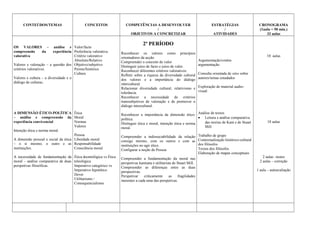 CONTEÚDOS/TEMAS CONCEITOS COMPETÊNCIAS A DESENVOLVER
/
OBJETIVOS A CONCRETIZAR
ESTRATÉGIAS
/
ATIVIDADES
CRONOGRAMA
(1aula = 50 min.)
33 aulas
OS VALORES – análise e
compreensão da experiência
valorativa
Valores e valoração – a questão dos
critérios valorativos.
Valores e cultura – a diversidade e o
diálogo de culturas.
A DIMENSÃO ÉTICO-POLÍTICA
– análise e compreensão da
experiência convivencial
Intenção ética e norma moral.
A dimensão pessoal e social da ética
– o si mesmo, o outro e as
instituições.
A necessidade de fundamentação da
moral – análise comparativa de duas
perspetivas filosóficas.
Valor/facto
Preferência valorativa
Critério valorativo
Absoluto/Relativo
Objetivo/subjetivo
Perene/histórico
Cultura
Ética
Moral
Normas
Valores
Pessoa
Liberdade moral
Responsabilidade
Consciência moral
Ética deontológica vs Ética
teleológica
Imperativo categórico vs
Imperativo hipotético
Dever
Utilitarismo /
Consequencialismo
2º PERÍODO
Reconhecer os valores como princípios
orientadores da acção.
Compreender o conceito de valor.
Distinguir juízo de facto e juízo de valor.
Reconhecer diferentes critérios valorativos.
Refletir sobre a riqueza da diversidade cultural
dos valores e a importância do diálogo
intercultural.
Relacionar diversidade cultural, relativismo e
tolerância.
Reconhecer a necessidade de critérios
transsubjetivos de valoração e de promover o
diálogo intercultural.
Reconhecer a importância da dimensão ético-
política.
Distinguir ética e moral, intenção ética e norma
moral.
Compreender a indissociabilidade da relação
consigo mesmo, com os outros e com as
instituições no agir ético.
Configurar a noção de Pessoa.
Compreender a fundamentação da moral nas
perspetivas kantiana e utilitarista de Stuart Mill.
Compreender as diferenças entre as duas
perspectivas.
Perspetivar criticamente as fragilidades
inerentes a cada uma das perspetivas.
Argumentação/contra-
argumentação
Consulta orientada de sites sobre
autores/temas estudados
Exploração de material audio-
visual
Análise de textos
• Leitura e análise comparativa
das teorias de Kant e de Stuart
Mill
Trabalho de grupo
Contextualização histórico-cultural
dos filósofos
Textos dos filósofos
Elaboração de mapas conceptuais
10 aulas
18 aulas
2 aulas –testes
2 aulas – correção
1 aula – autoavaliação
 