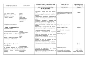 CONTEÚDOS/TEMAS CONCEITOS
COMPETÊNCIAS A DESENVOLVER
/
OBJETIVOS A CONCRETIZAR
ESTRATÉGIAS
/
ATIVIDADES
CRONOGRAMA
(1aula = 50 min.)
30 aulas
Ética, direito e política:
-Liberdade e justiça social
-Igualdade e diferenças
- Justiça e equidade
A DIMENSÃO ESTÉTICA
Análise e compreensão da
experiência estética
A experiência e o juízo estéticos.
A criação artística e a obra de
arte.
A arte – produção e consumo,
comunicação e conhecimento.
Temas/problemas do mundo
contemporâneo
Os direitos humanos e a
globalização (ex: Os direitos das
mulheres como direitos
humanos)
Direito
Política
Estado
Justiça social
Liberdade política
Sociedade civil
Equidade
Estética
Experiência estética
Juízo estético
Belo
Gosto
Arte
Direitos humanos
Gerações de direitos
Globalização
Discriminação
Feminismo
3º PERÍODO
Equacionar a relação entre ética, direito e
política.
Reconhecer o papel e importância da política e
do direito.
Compreender os pressupostos fundamentais da
perspetiva sobre a legitimidade do Estado em J.
Locke.
Reconhecer a liberdade e a igualdade como
constituintes fundamentais da justiça social.
Compreender a resposta de J. Rawls sobre a
relação entre liberdade e justiça social como
equidade.
Problematizar a posição teórica de J.Rawls a
partir das críticas dirigidas a essa perspectiva.
Caracterizar a experiência estética.
Reconhecer a especificidade da experiência
estética.
Analisar a especificidade do juízo estético
(caráter subjetivo ou objetivo).
Clarificar o conceito/definição de arte ao longo
da história.
Distinguir a teoria da imitação, a teoria
expressivista e a teoria formalista.
Compreender o fenómeno da criação artística.
Explicitar o carácter polissémico da obra de arte.
Demonstrar a importância dos Direitos
Humanos nas sociedades atuais.
Problematizar a especificidade dos direitos das
mulheres como direitos humanos.
Leitura crítica e compreensiva das
teses e argumentos de Locke e de
Rawls
Audição de excertos musicais
Análise de obras de arte
Visitas de estudo orientadas a
museus
Trabalho de pesquisa
Trabalho de pesquisa
Comemoração da Declaração
Universal dos Direitos Humanos
12aulas
10 aulas
5 aulas
1 aula – teste
1 aula – correção
1 aula – autoavaliação
 